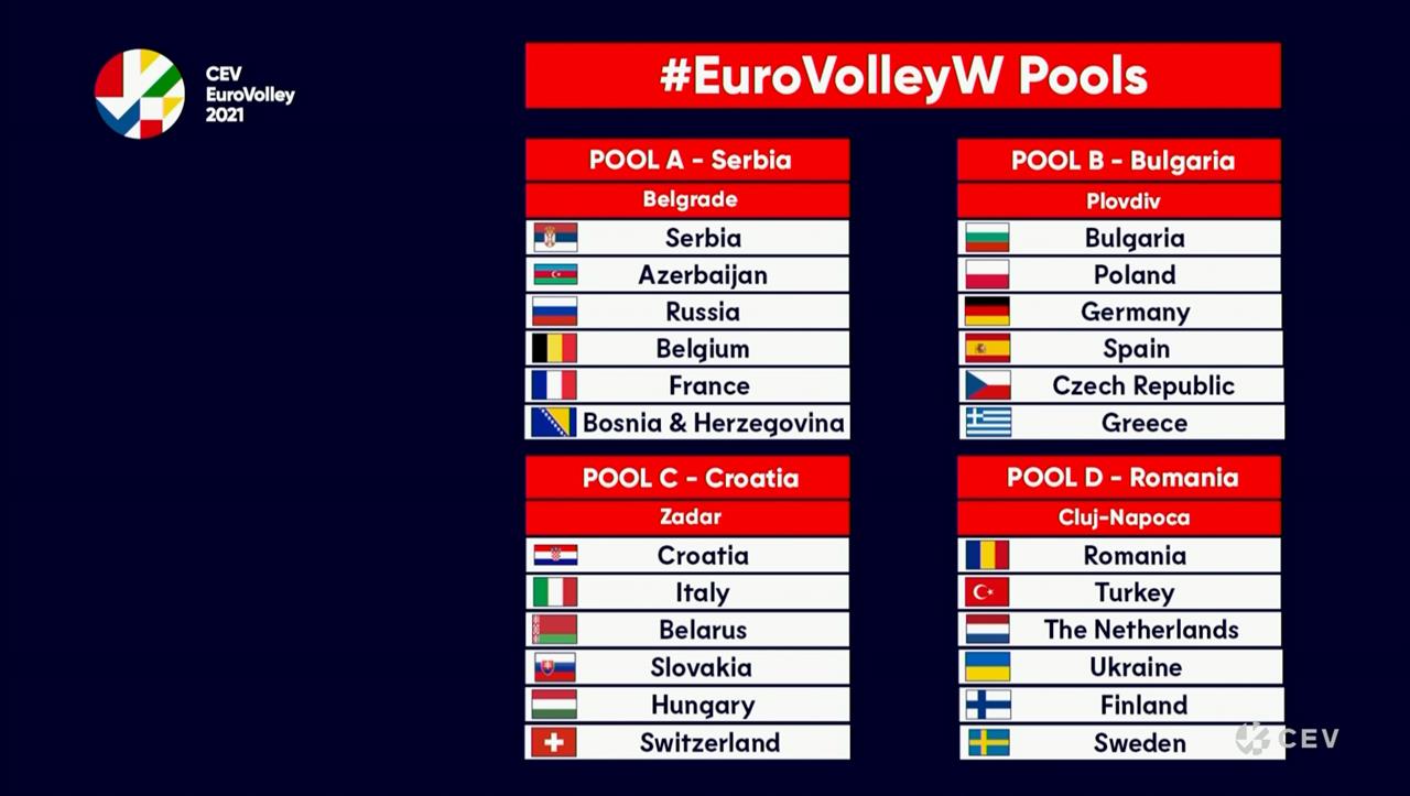 Pool Analysis EuroVolley