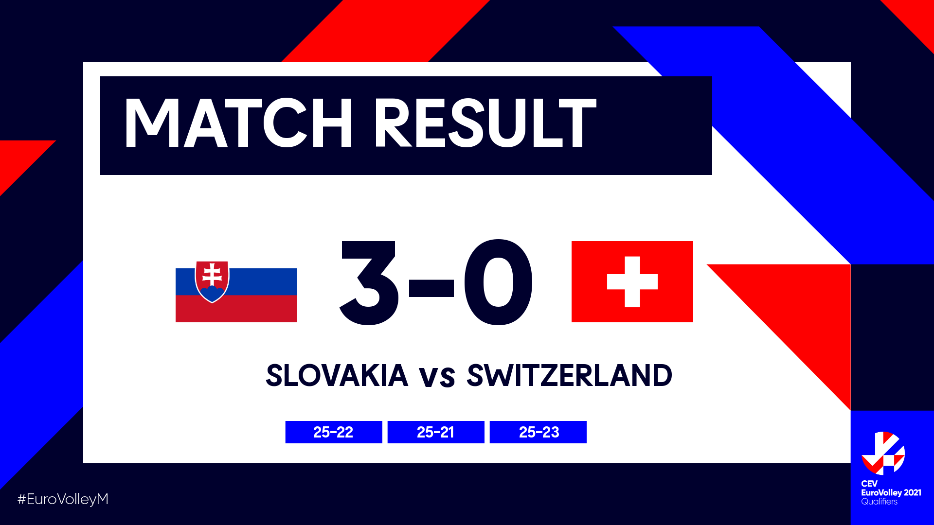 Vynikajici Vstup Rumunska A Slovenska Do Kvalifikace Eurovolley